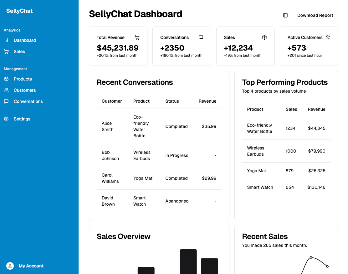 SellyChat Dashboard Preview